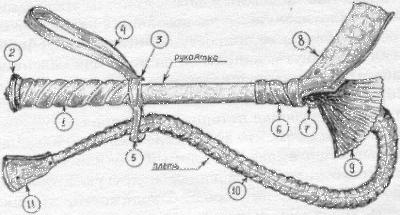 Боевая донская нагайка (волкобой)